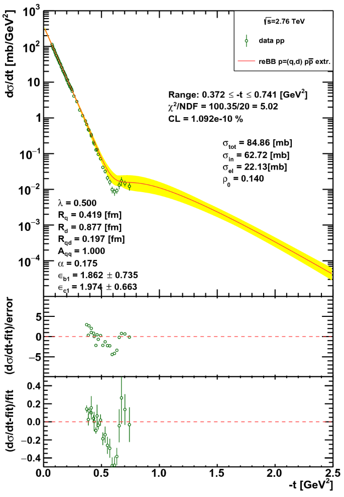 figure 17