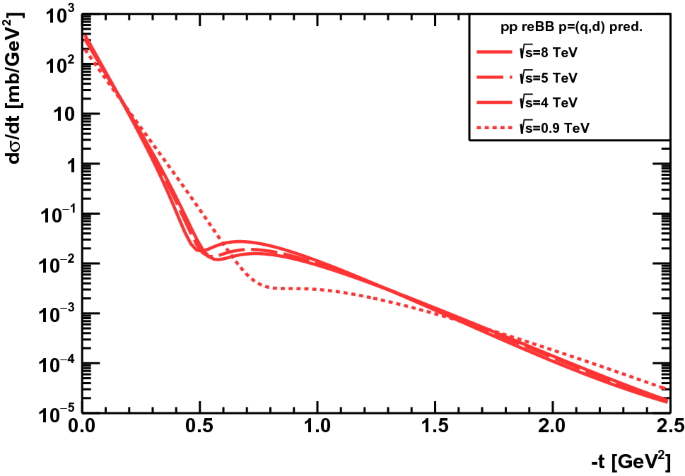 figure 19