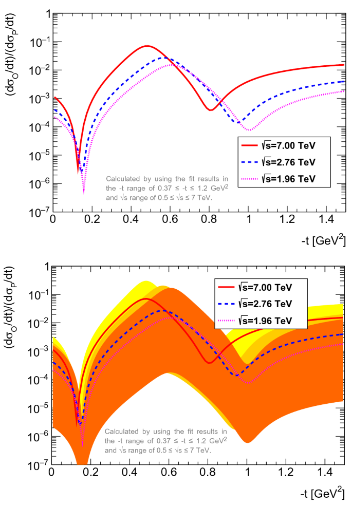 figure 23