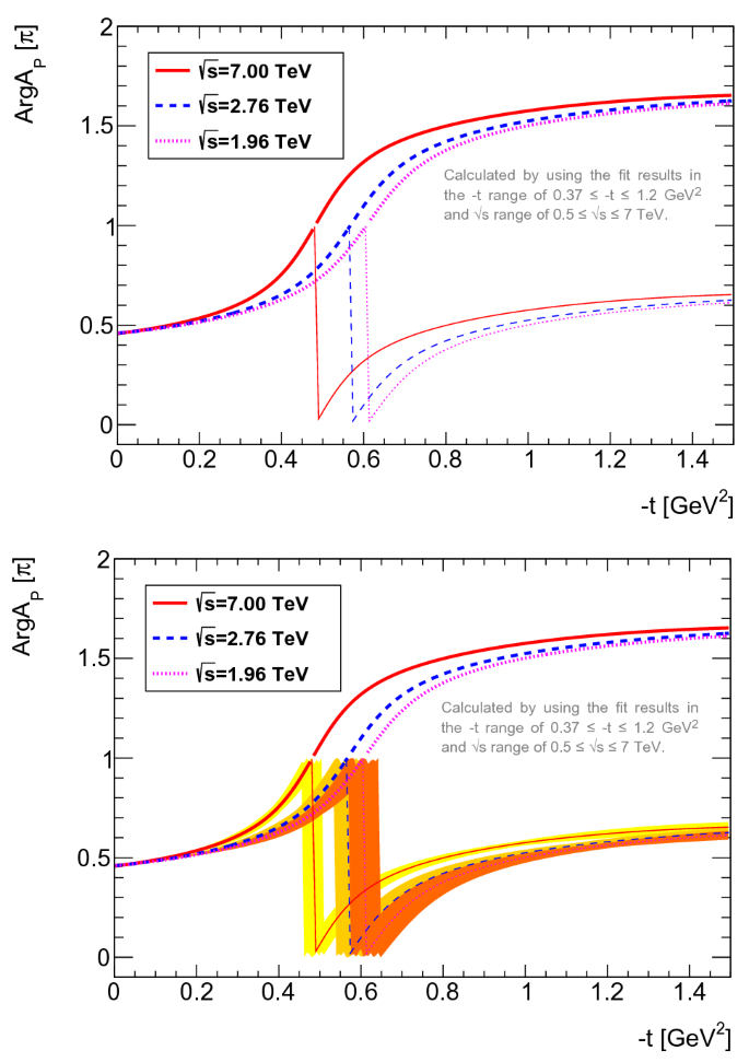 figure 24