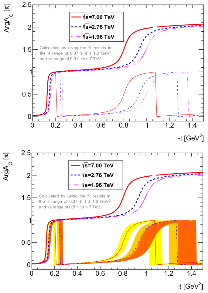 figure 25