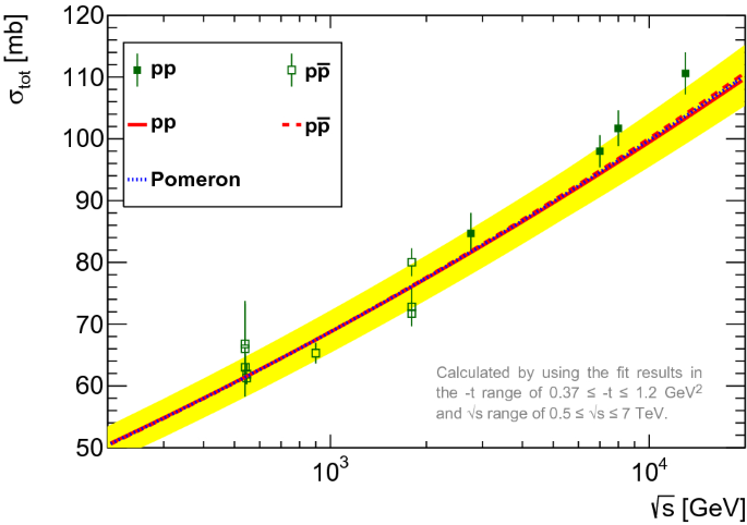 figure 27