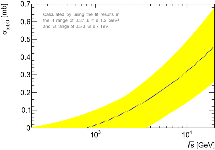 figure 28