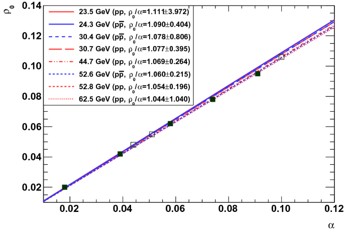 figure 31