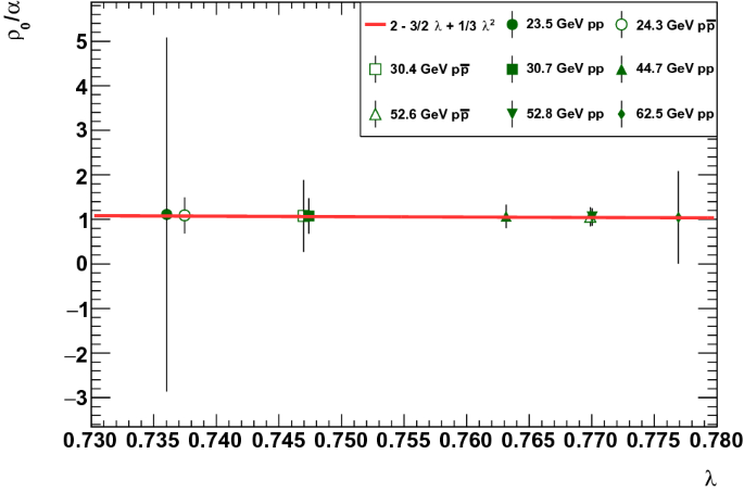 figure 32