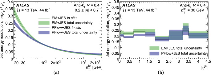 figure 30