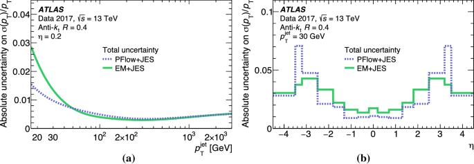 figure 31