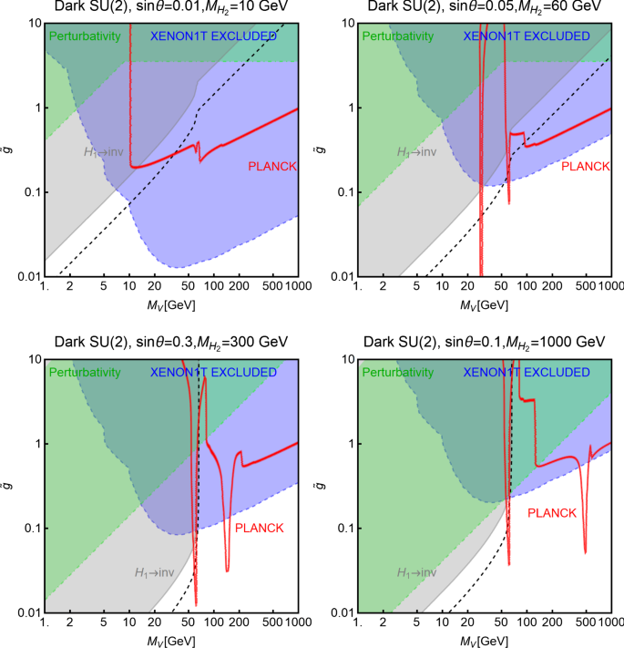 figure 17