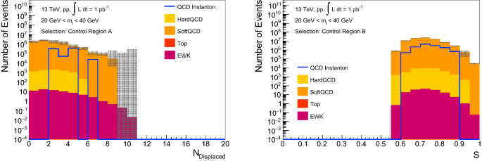 tank Repaste vej How to discover QCD Instantons at the LHC | SpringerLink