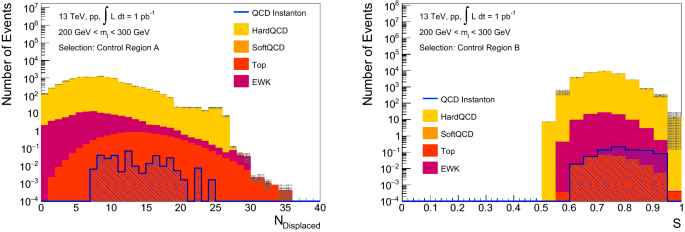 tank Repaste vej How to discover QCD Instantons at the LHC | SpringerLink