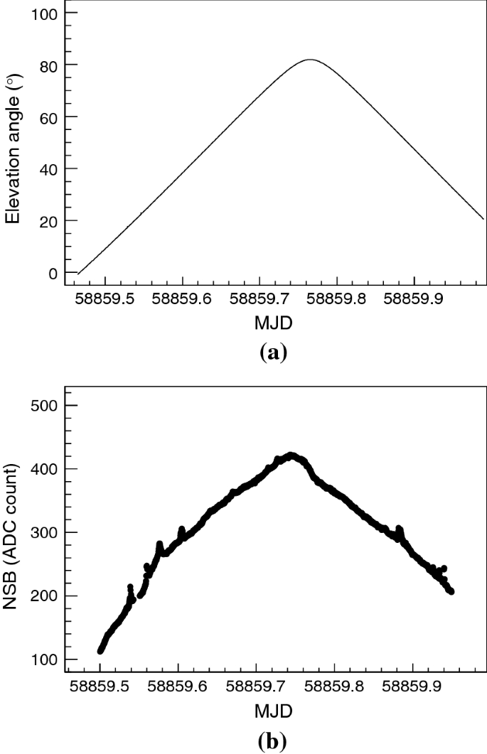 figure 21