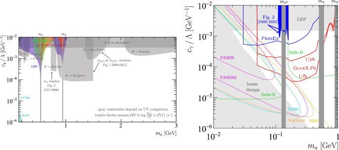 figure 27