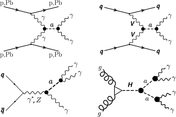 figure 29