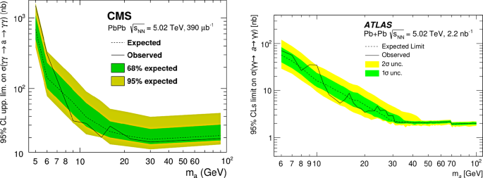 figure 30