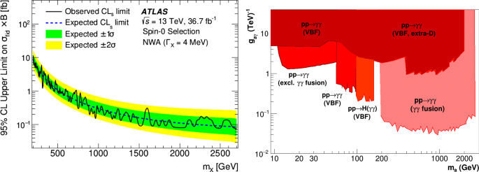 figure 31