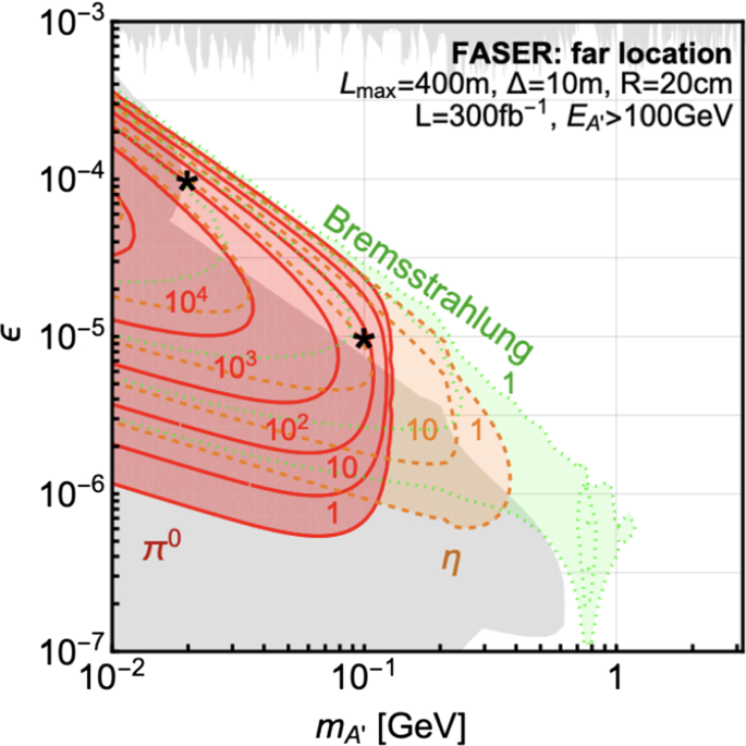 Feebly-interacting particles: FIPs 2022 Workshop Report