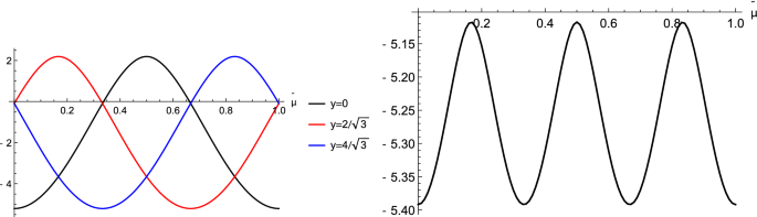 A 0 A 0 Condensation In Quark Gluon Plasma With Finite Baryon Density Springerlink A 0 A 0 Condensation In Quark Gluon Plasma With Finite Baryon Density Springerlink