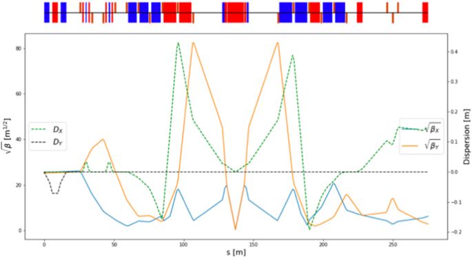 figure 15