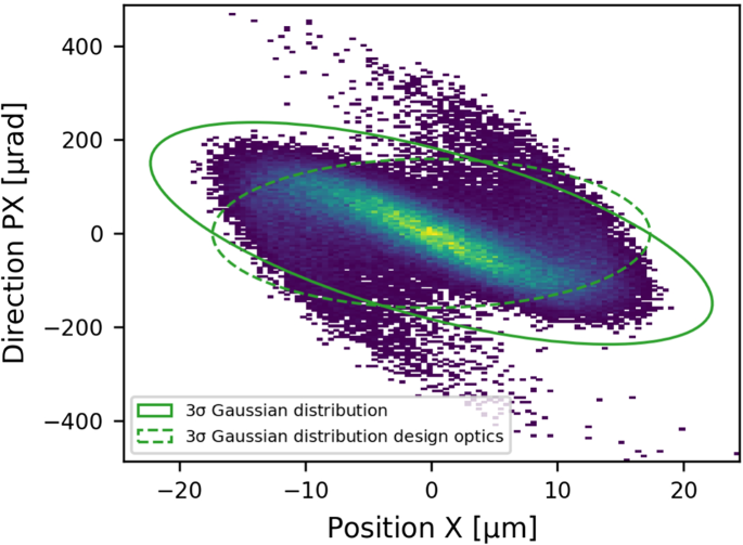 figure 20