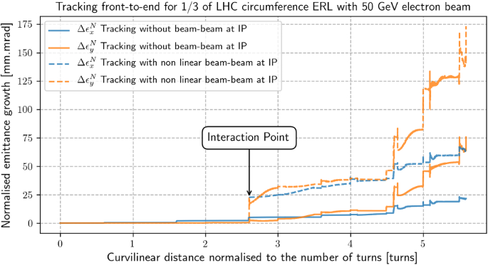 figure 22