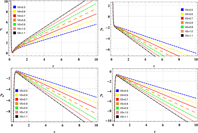 figure 25