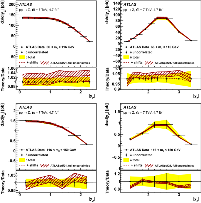 figure 29