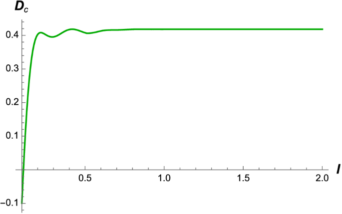 figure 29