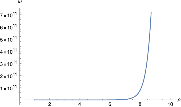 figure 48