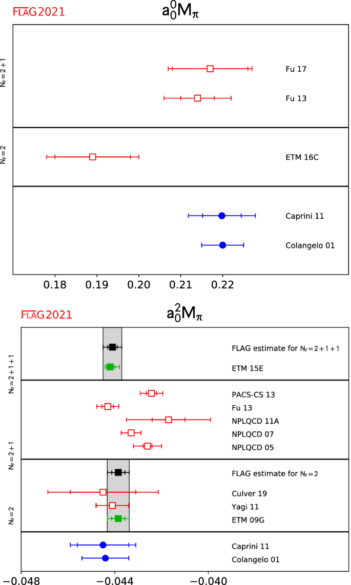 figure 18