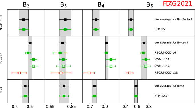 figure 21