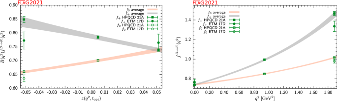 figure 24