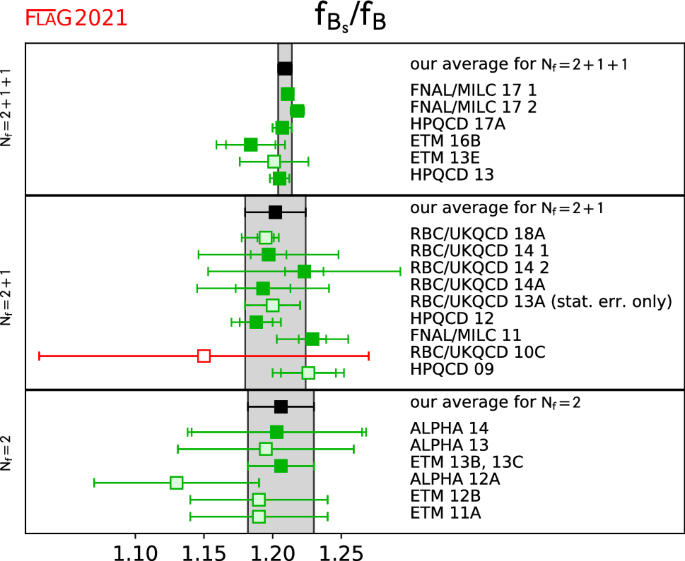 figure 28