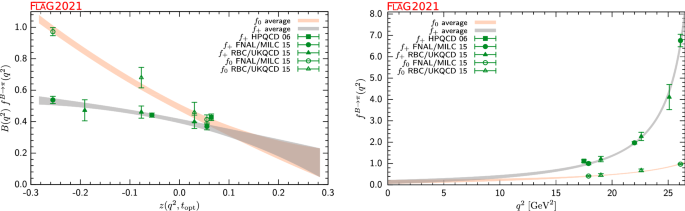 figure 31