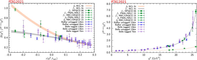 figure 35