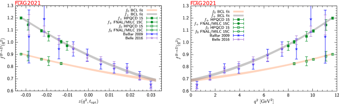 figure 36