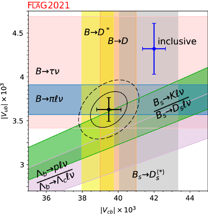 figure 38