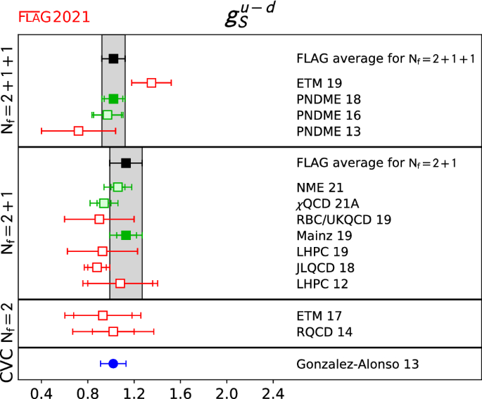 figure 44