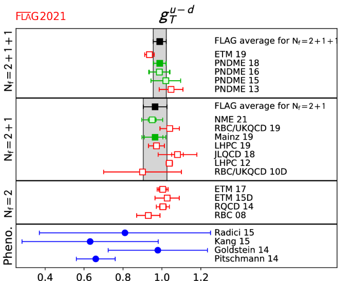 figure 45