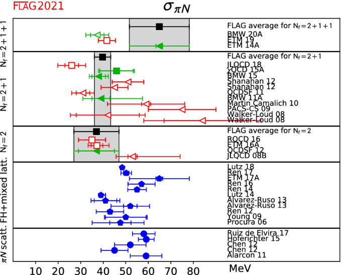 figure 47