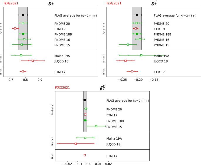 figure 49