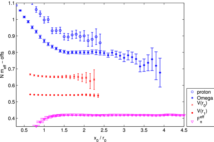 figure 50