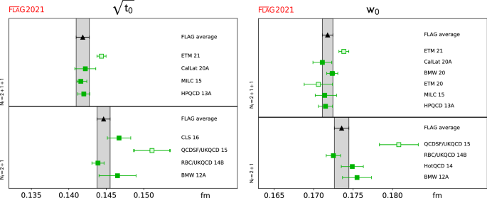 figure 51