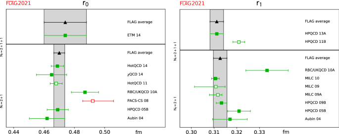 figure 52