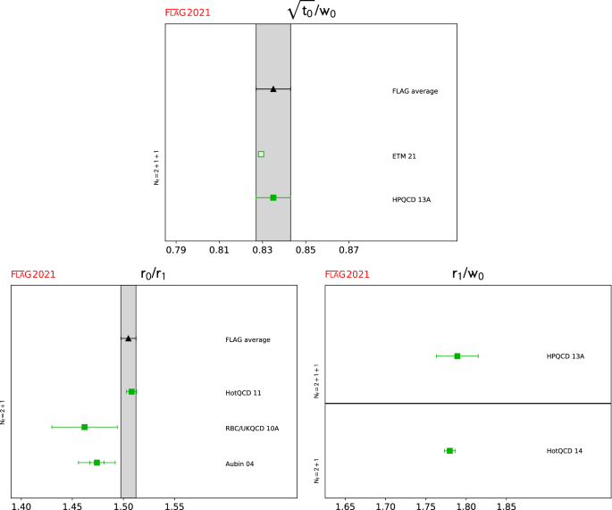 figure 53