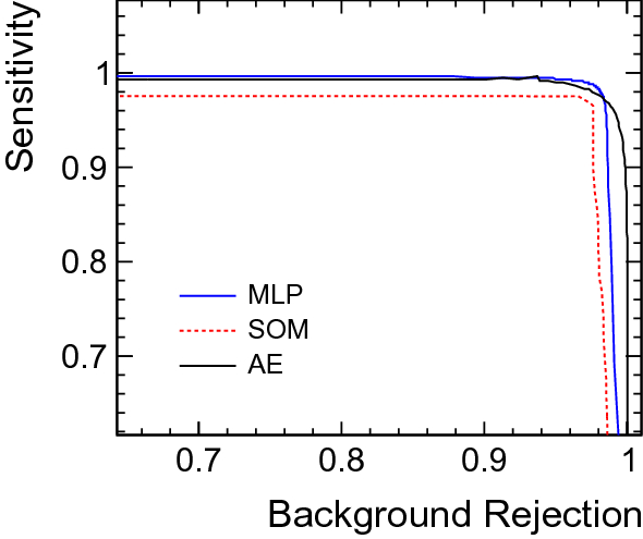 figure 18