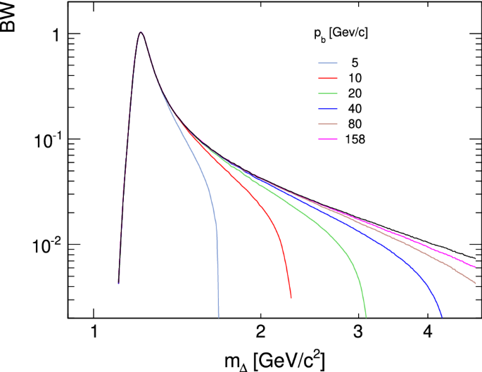 figure 161