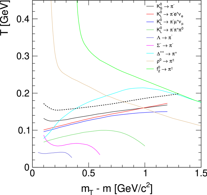 figure 174