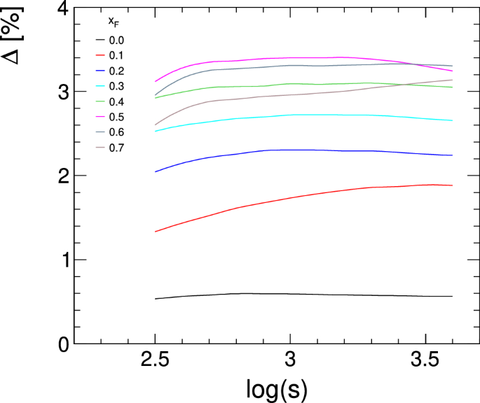 figure 178