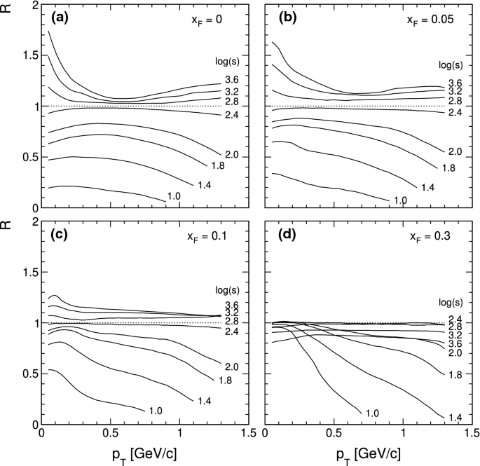 figure 179