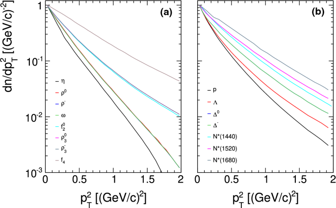 figure 182